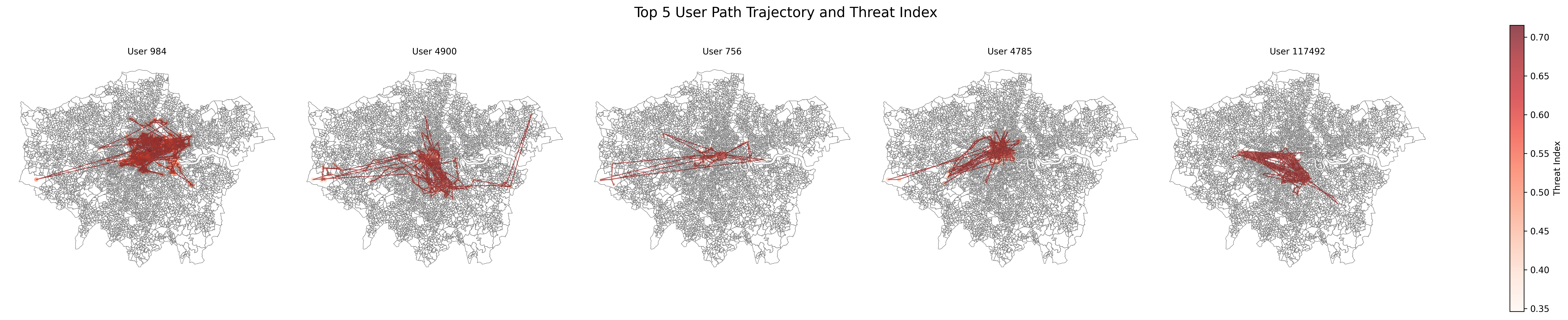 Path Trajectory
